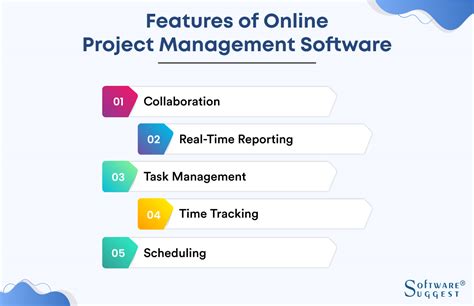 Image result for Based Project Management Program