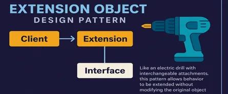 Image result for C# MVC Model Example