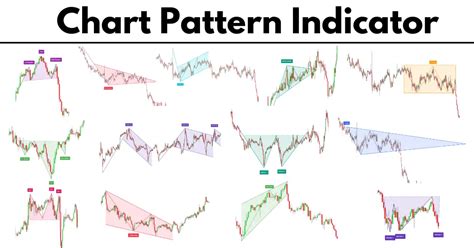 Jenis Chart Pattern に対する画像結果