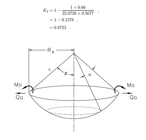 Image result for Shell Coordinate System Theta and PSI