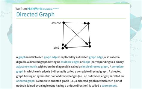 Image result for Directed Graph