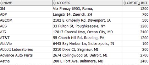 Image result for SQL Oracle Order