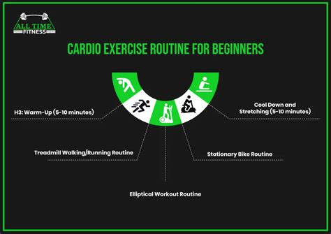 Image result for Cardio Beginner