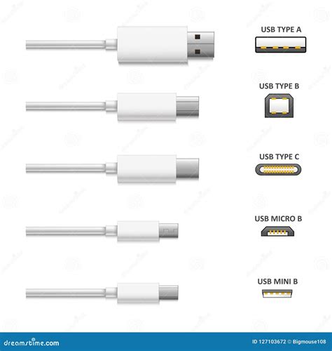 Image result for USB Types Illustrated