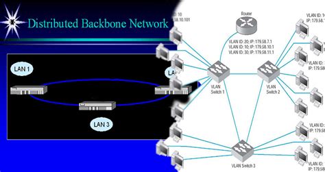 Image result for Define Network Backbone