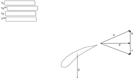 Axial Compressor Velocity Triangle に対する画像結果