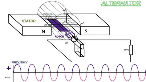 Afbeeldingsresultaten voor Basic Alternator