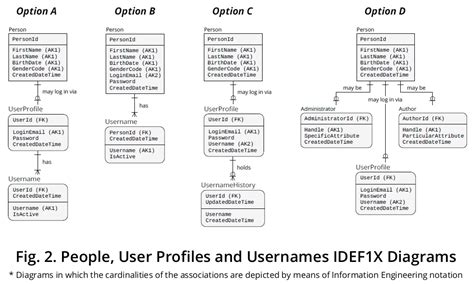 Afbeeldingsresultaten voor Multi-User Database