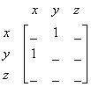 Graph Theory Adjacency Matrix に対する画像結果