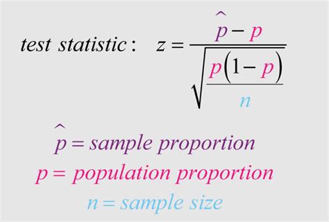 Image result for How to Find Probability of Sample Proportion