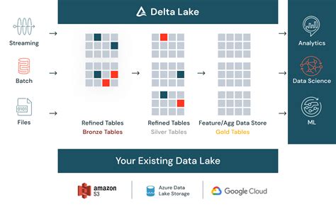 Image result for Databricks Data Science Capabilities