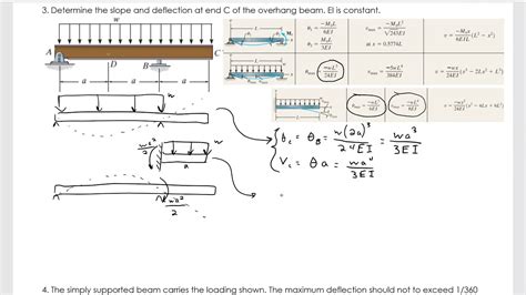 Image result for Beam Deflection Superposition Examples