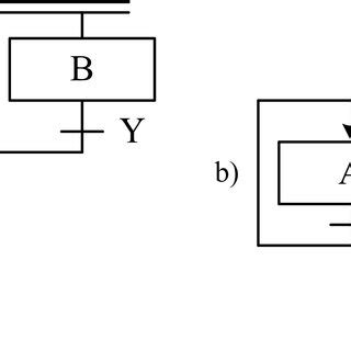 Image result for Sequential Function Block