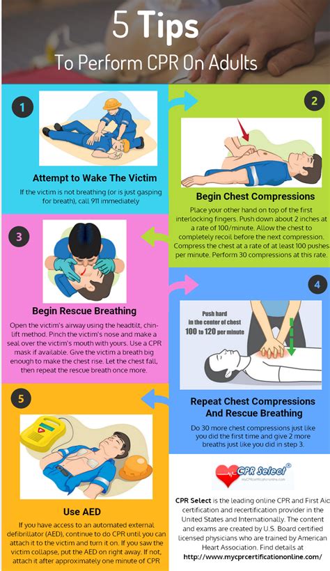 Afbeeldingsresultaten voor Basic Steps How to CPR