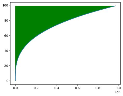 Image result for Fill Out Area Between Many Lines in Python