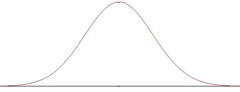 Normal Distribution Graph Clip Art に対する画像結果