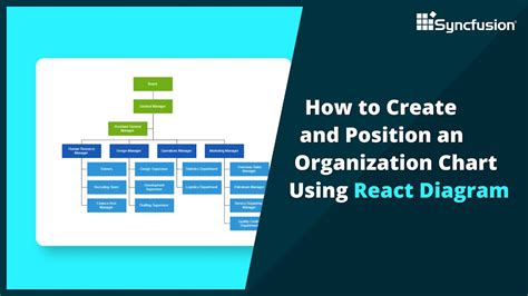 Image result for React TypeScript Organization Chart