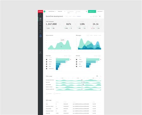 Image result for Data Usage UI Design