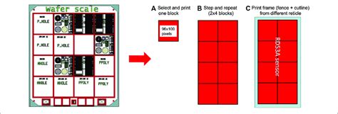 Recticle Field Layout に対する画像結果