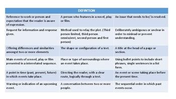 Structure Techniques Examples に対する画像結果