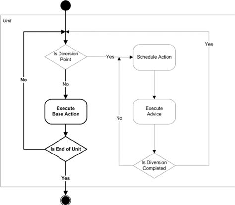 Image result for R Code Execution Diagram
