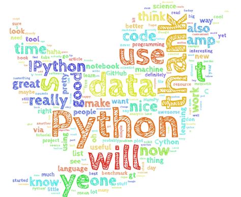 Toradh íomhá ar Text Analysis Python Word Bubble