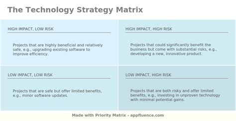 Image result for Technology Strategy Analysis