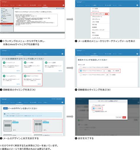 Synergy User Interface に対する画像結果
