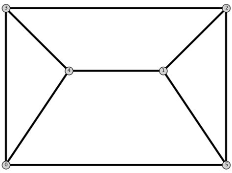 Image result for Rigid Line Graph
