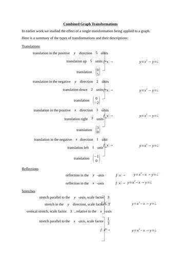 Image result for Modulus Graph Transformations
