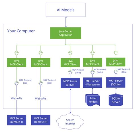 Toradh íomhá ar HTTP Protocol Context