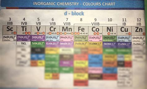 Image result for Note Block Color Chart