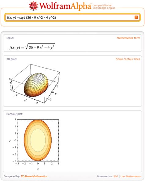 Image result for Wolfram|Alpha Math Chart
