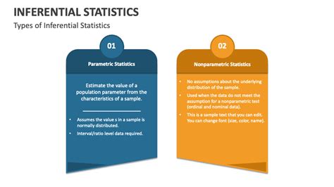 Image result for Inferential Statistics Presentation