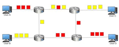 Toradh íomhá ar Packet Switching