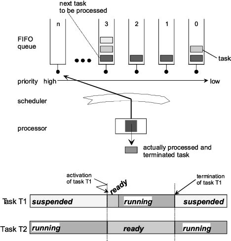 Image result for Model in Loop Testing