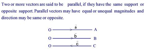 Image result for Parallel Vectors a Level Maths