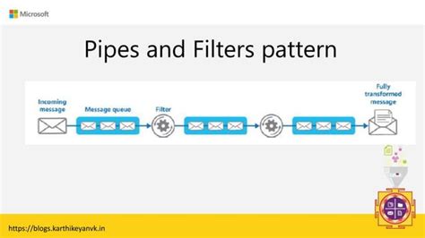 Toradh íomhá ar Cloud Design Patterns Azure