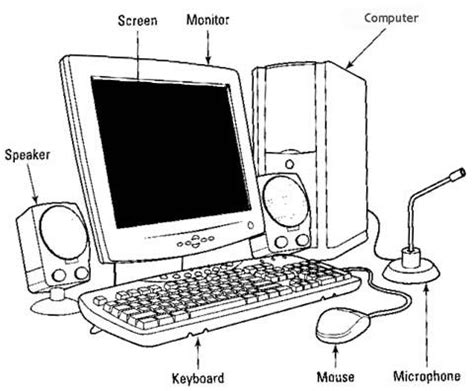 Image result for Computer Hardware Labeled