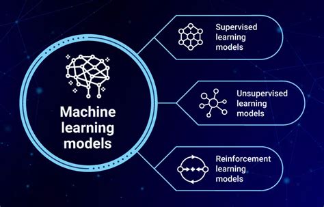 Image result for Machine Learning Models Types