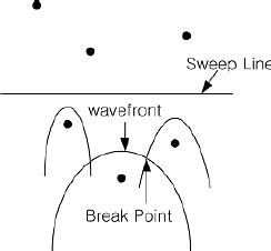 Image result for Sweep Line Algorithm for Meshing