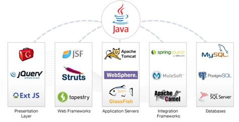 Image result for API Java