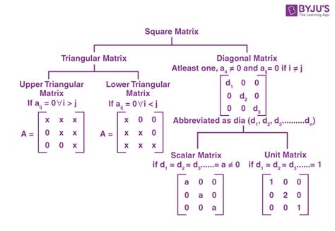 Afbeeldingsresultaten voor Matrix Math Cheat Sheet