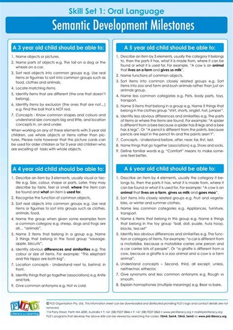 Semantics Development Chart に対する画像結果