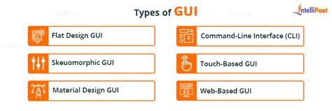Image result for GUI vs UI