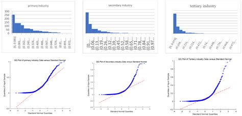 Image result for Predictive Modeling Economic Development