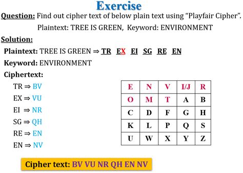 Afbeeldingsresultaten voor Playfair Cipher Encrypt