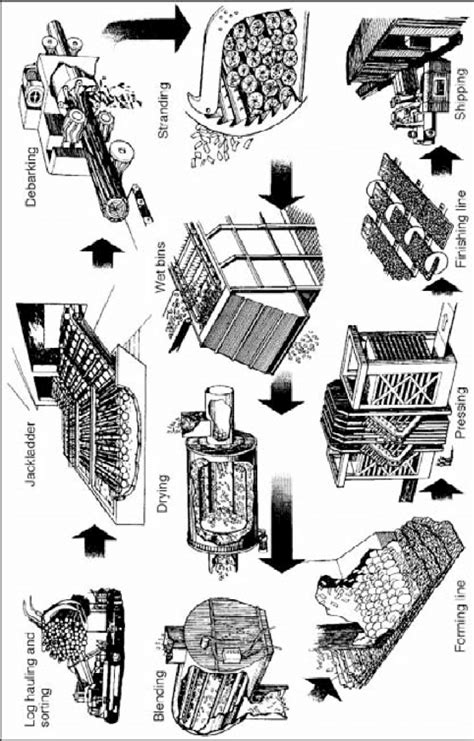 OSB Process Flow に対する画像結果