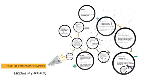 Image result for Feature Comparison Model