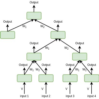 Recursive Neural Network Diagram に対する画像結果